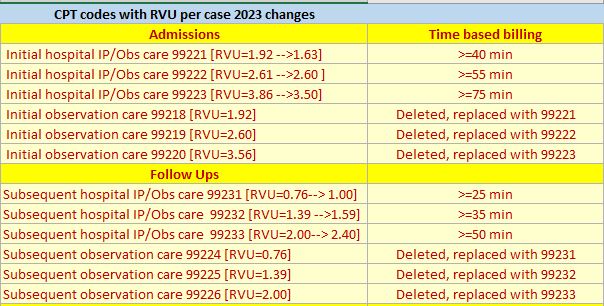 rvu per visit code